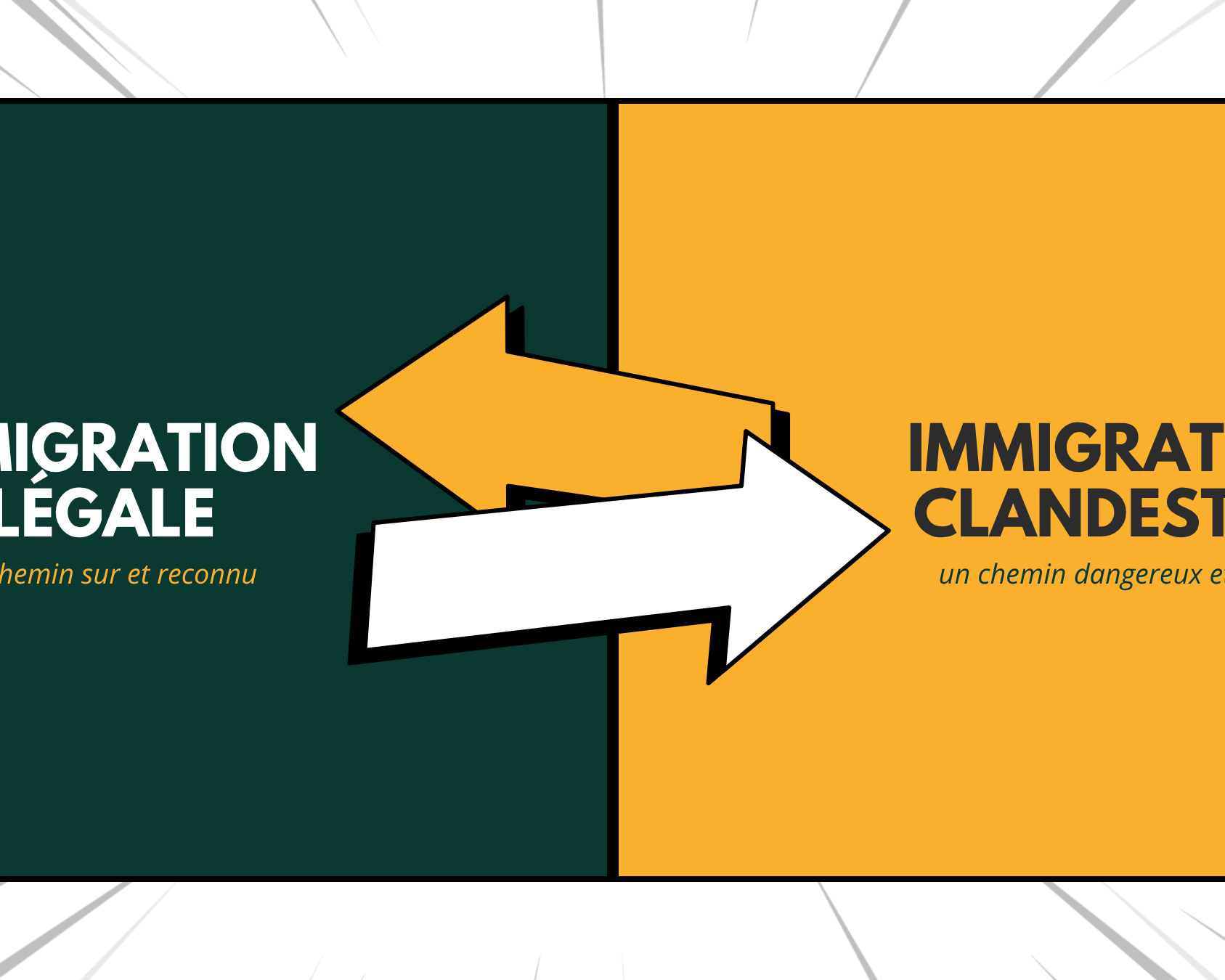 immigration légale vs clandestine risques et voies légales Afrique