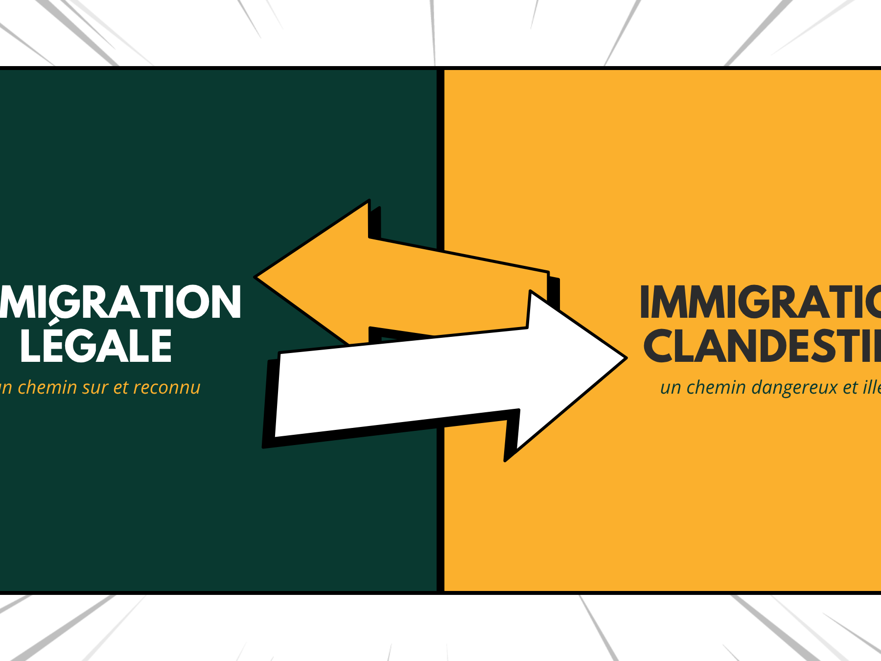 immigration légale vs clandestine risques et voies légales Afrique