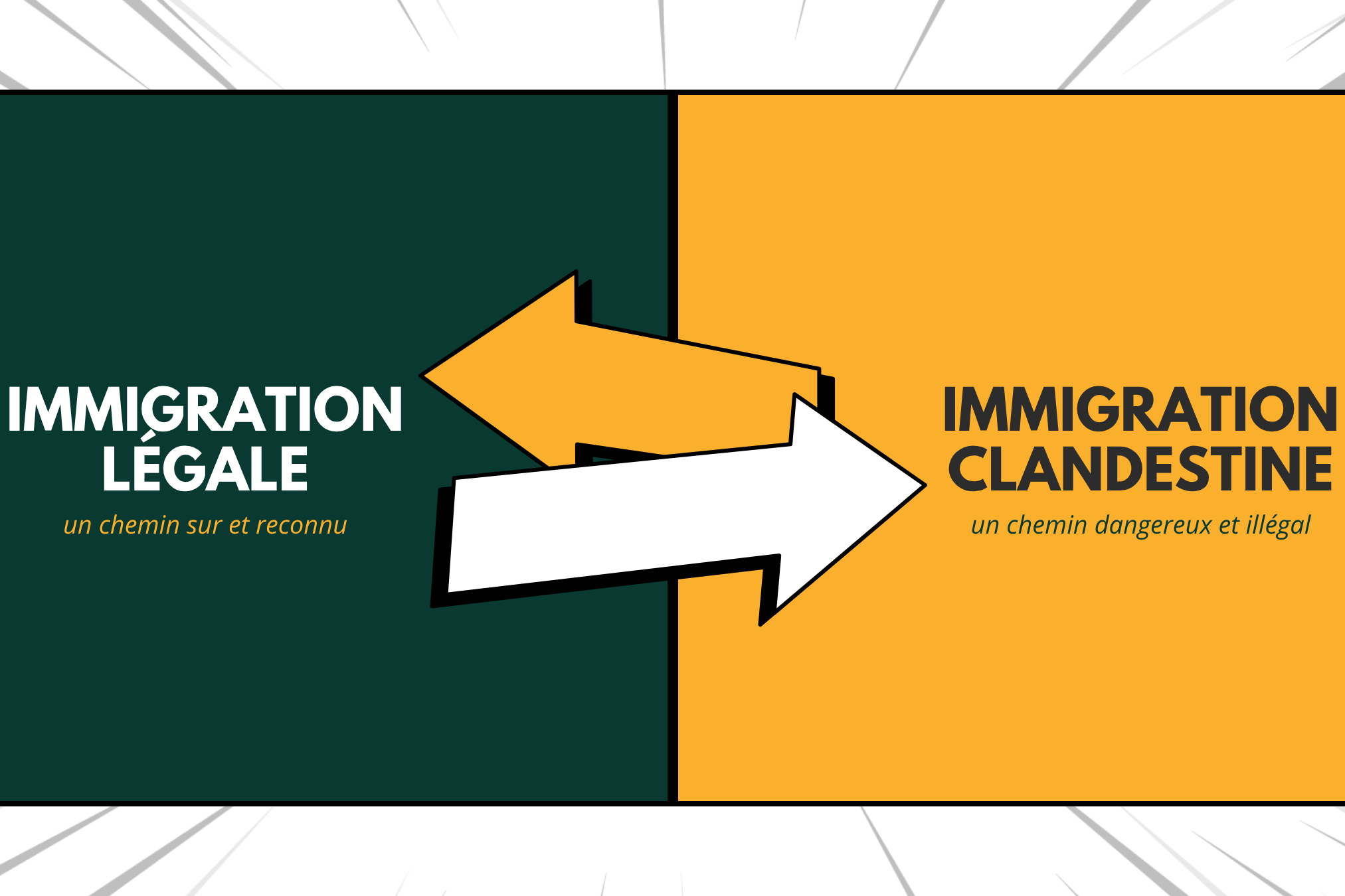 immigration légale vs clandestine risques et voies légales Afrique